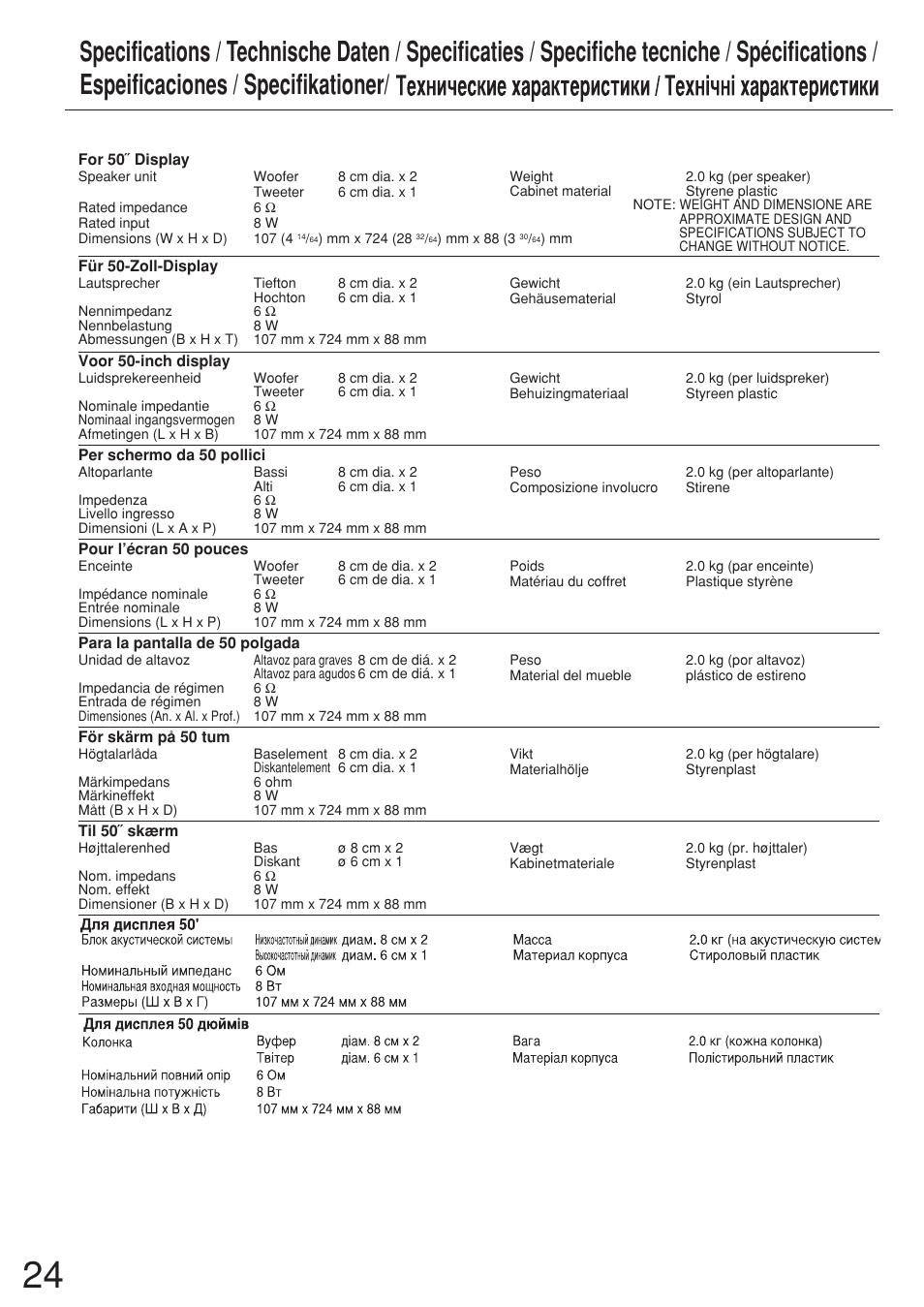 Panasonic TYSP37P8WS User Manual | Page 24 / 28