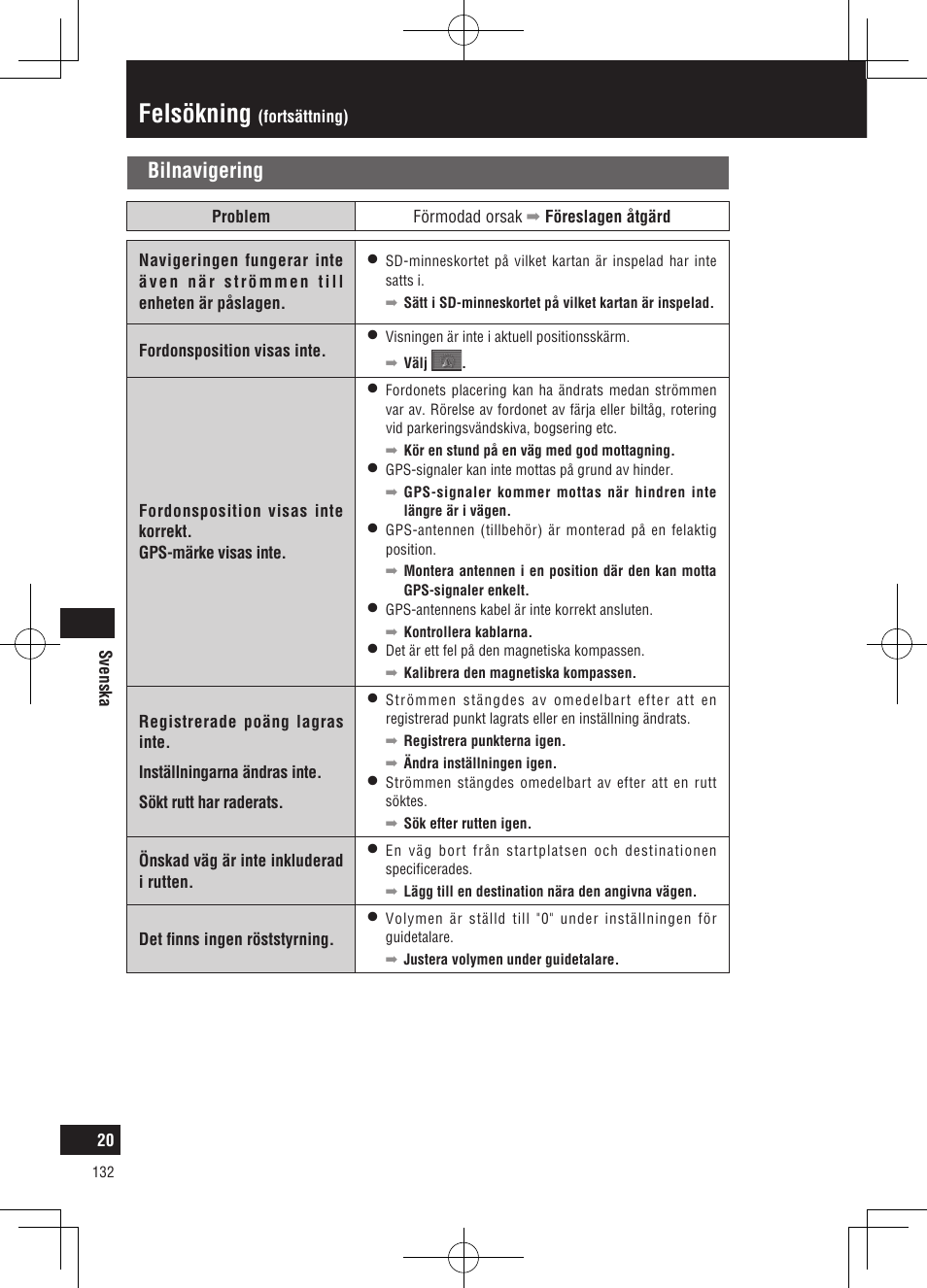 Felsökning, Bilnavigering | Panasonic CNGP50N User Manual | Page 132 / 336