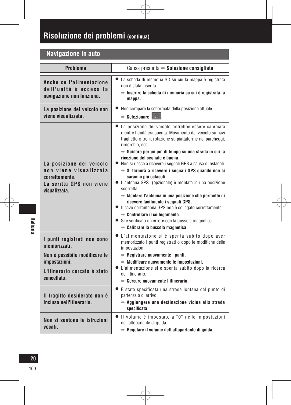 Risoluzione dei problemi, Navigazione in auto | Panasonic CNGP50N User Manual | Page 160 / 336