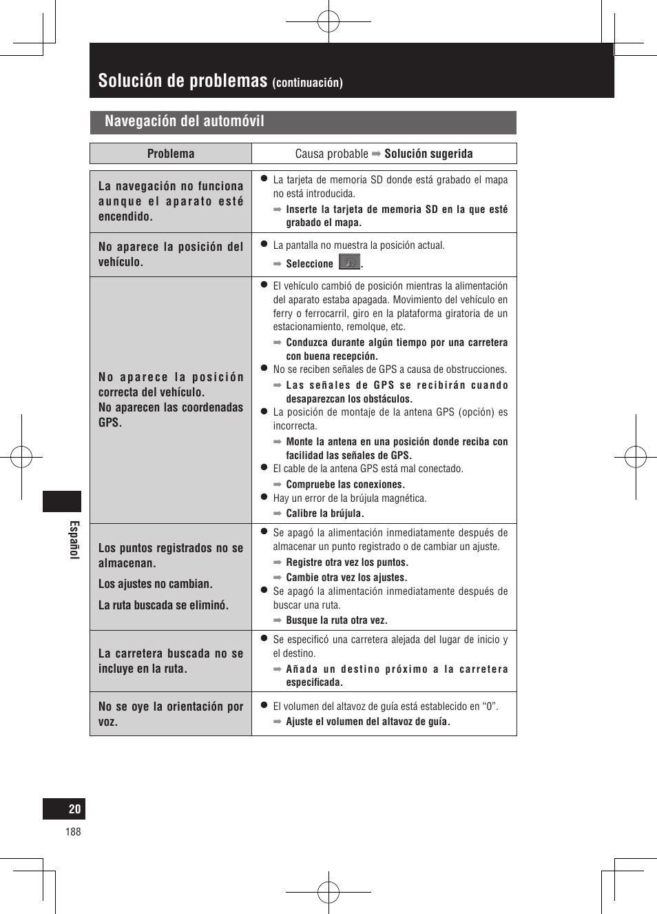 Solución de problemas, Navegación del automóvil | Panasonic CNGP50N User Manual | Page 188 / 336