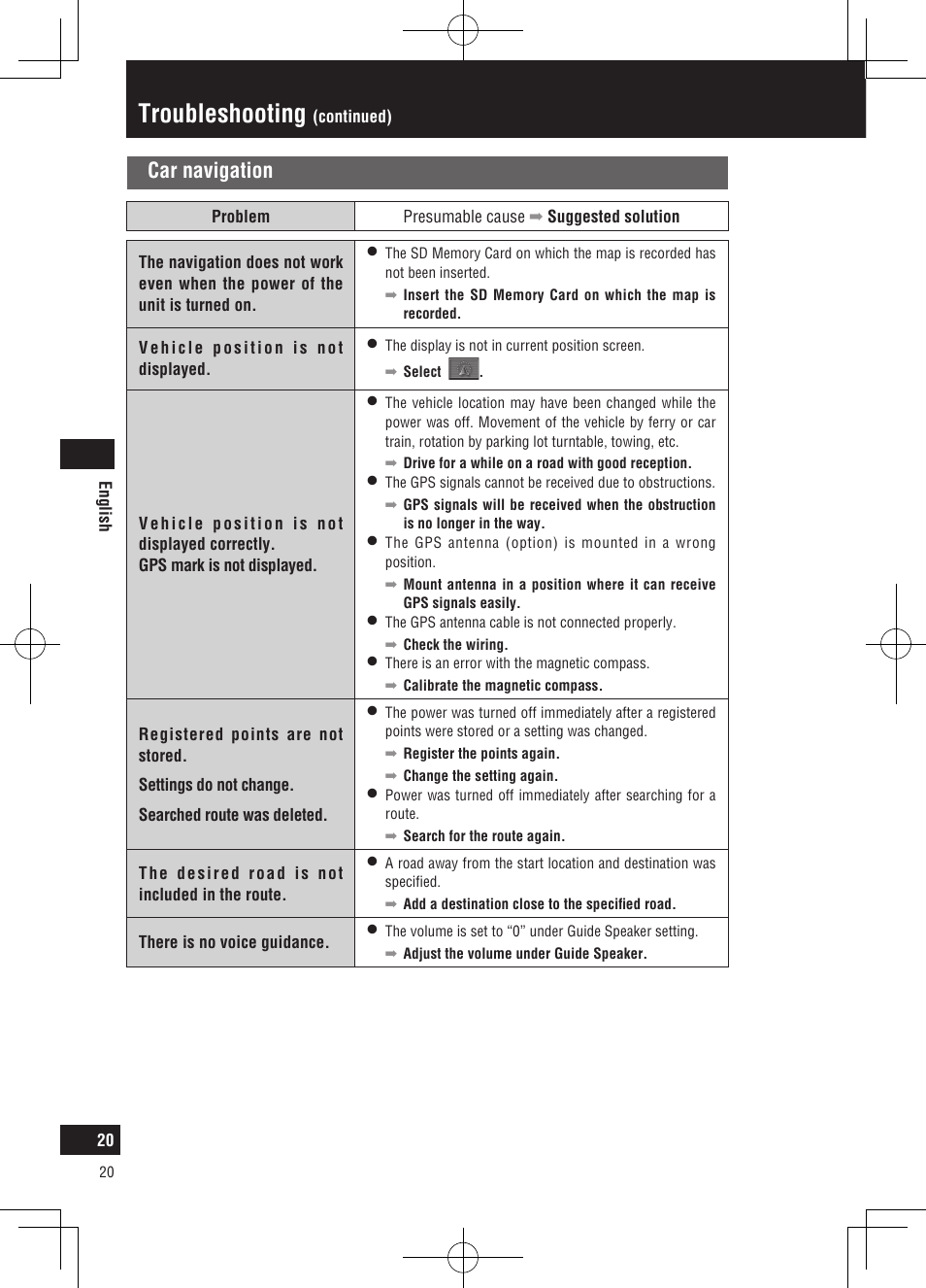 Troubleshooting, Car navigation | Panasonic CNGP50N User Manual | Page 20 / 336