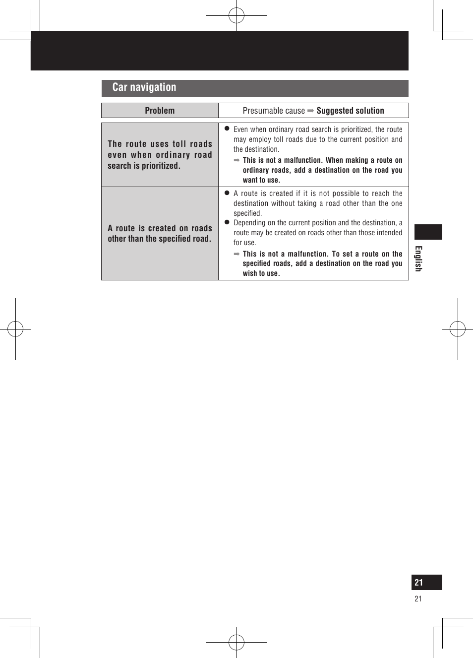 Troubleshooting, Car navigation | Panasonic CNGP50N User Manual | Page 21 / 336