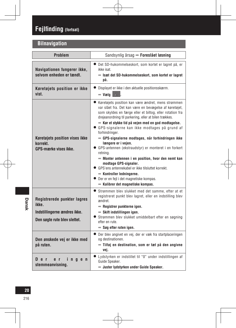 Fejlfinding, Bilnavigation | Panasonic CNGP50N User Manual | Page 216 / 336