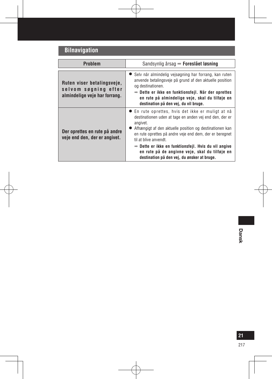 Fejlfinding, Bilnavigation | Panasonic CNGP50N User Manual | Page 217 / 336