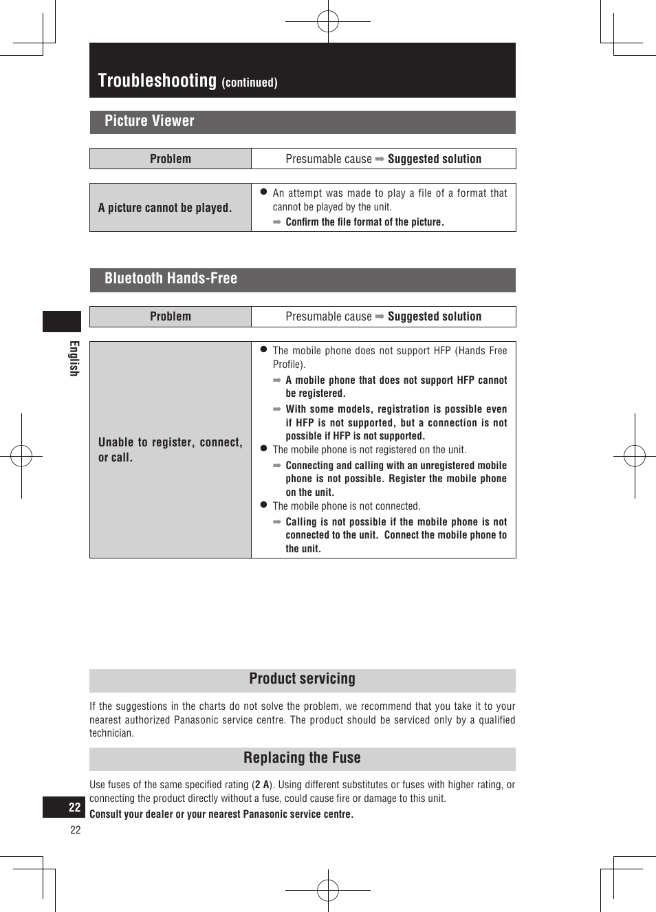 Troubleshooting, Bluetooth hands-free, Picture viewer | Product servicing, Replacing the fuse | Panasonic CNGP50N User Manual | Page 22 / 336