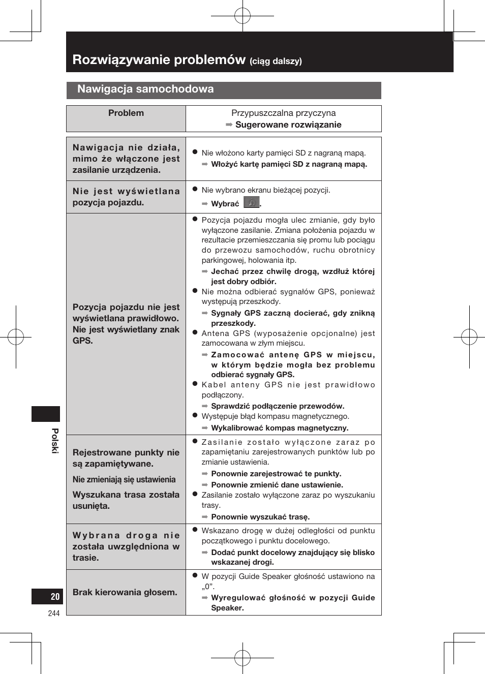 Rozwiązywanie problemów, Nawigacja samochodowa | Panasonic CNGP50N User Manual | Page 244 / 336