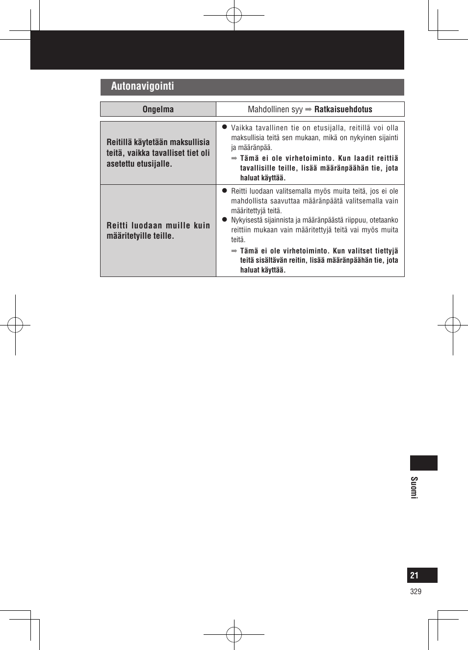 Vianetsintä, Autonavigointi | Panasonic CNGP50N User Manual | Page 329 / 336