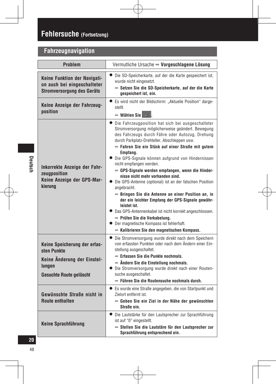 Fehlersuche, Fahrzeugnavigation | Panasonic CNGP50N User Manual | Page 48 / 336