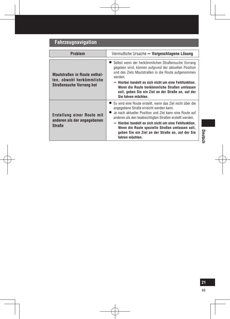 Fehlersuche, Fahrzeugnavigation | Panasonic CNGP50N User Manual | Page 49 / 336