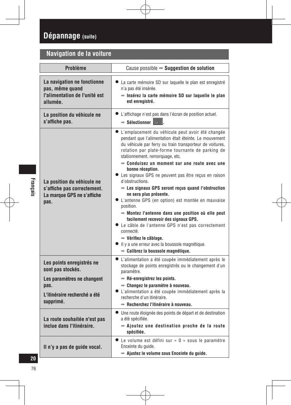 Dépannage, Navigation de la voiture | Panasonic CNGP50N User Manual | Page 76 / 336