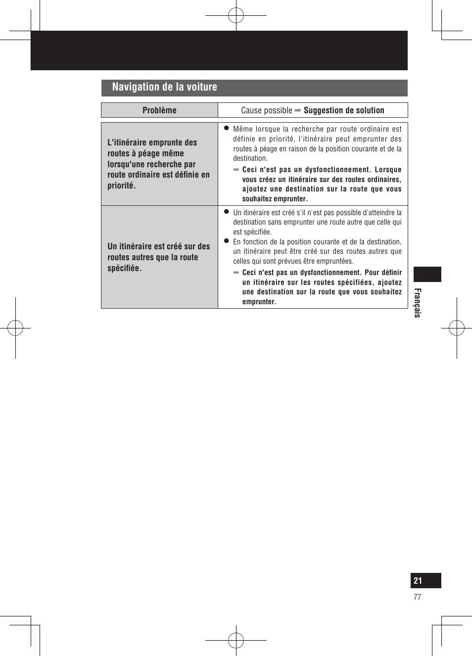 Dépannage, Navigation de la voiture | Panasonic CNGP50N User Manual | Page 77 / 336