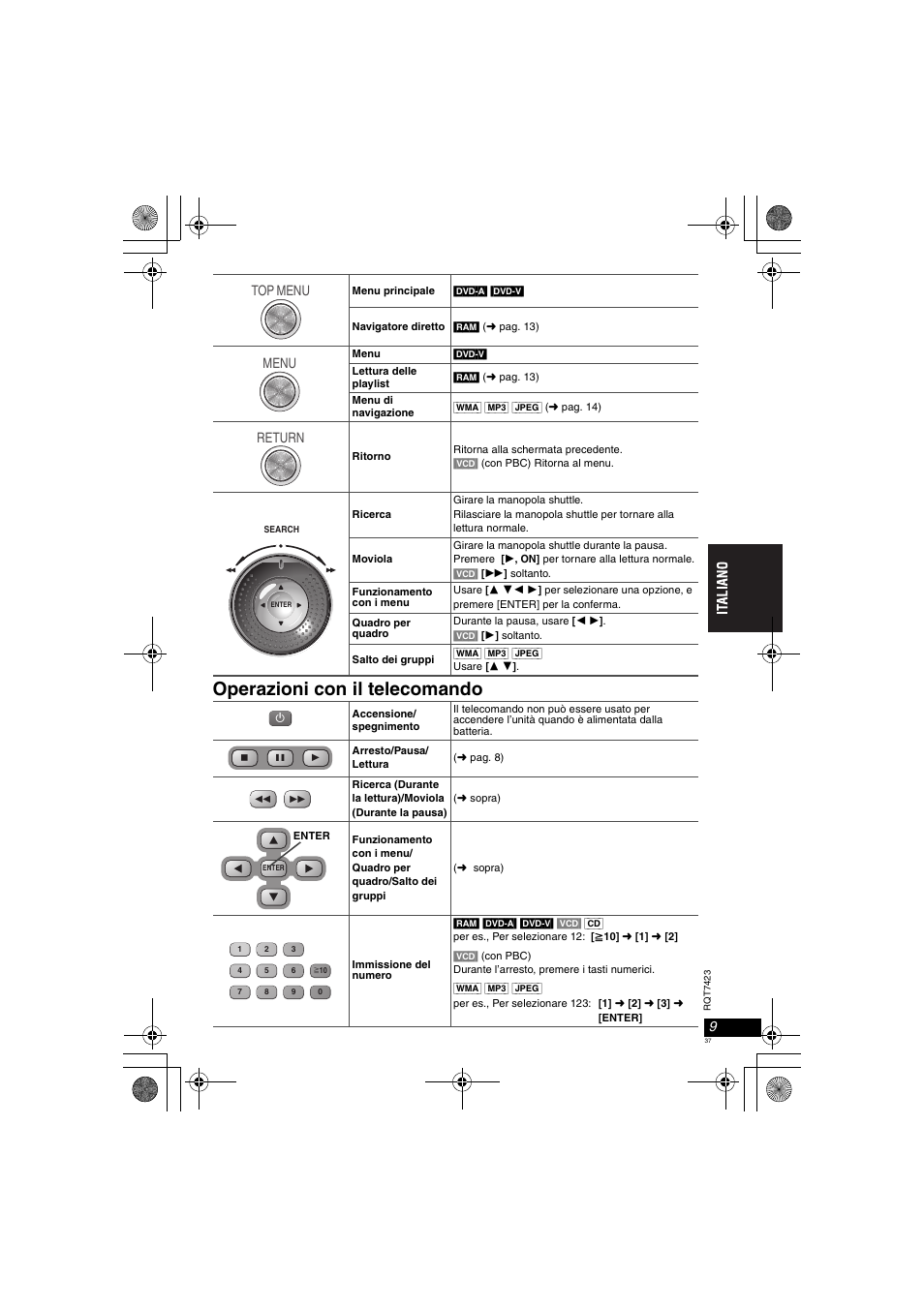 Operazioni con il telecomando, Top menu menu return | Panasonic DVDLS50 User Manual | Page 37 / 80