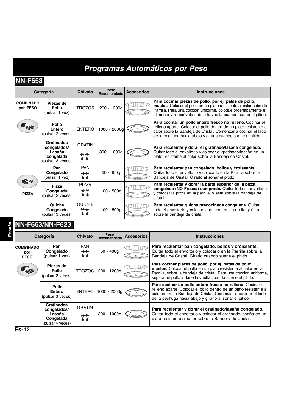 Programas automáticos por peso, Nn-f653, Es-12 | Panasonic NNF663 User Manual | Page 110 / 175