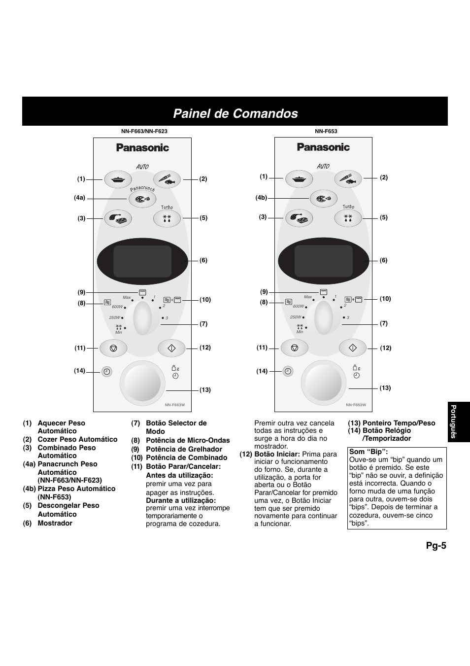 Painel de comandos, Pg-5 | Panasonic NNF663 User Manual | Page 122 / 175