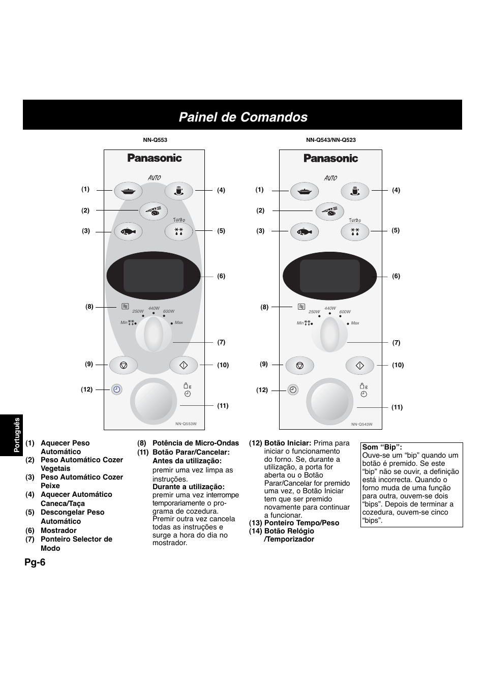 Painel de comandos, Pg-6 | Panasonic NNF663 User Manual | Page 123 / 175