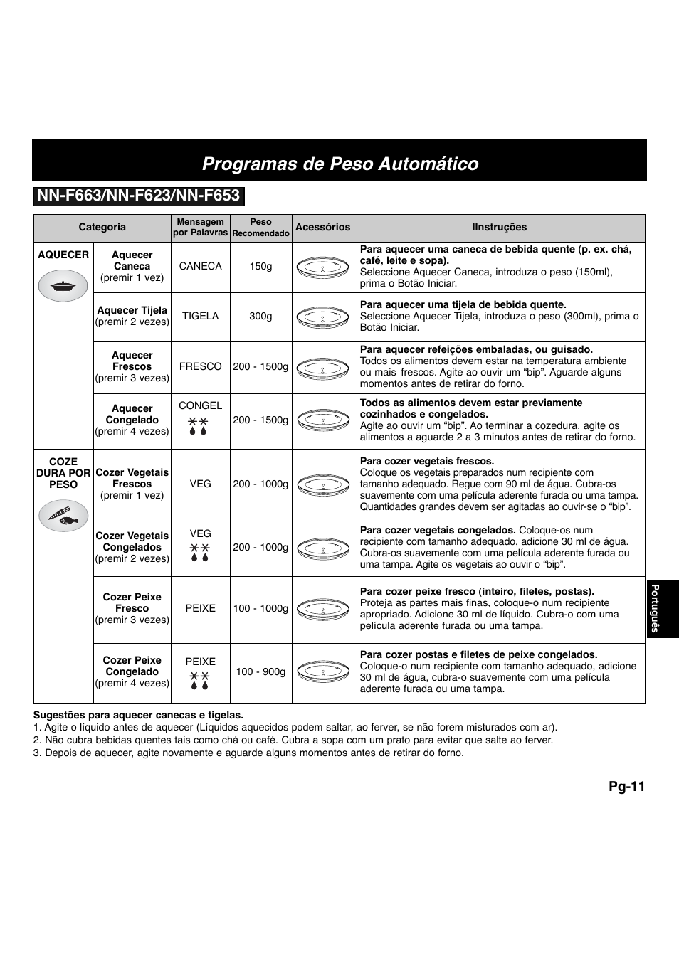 Programas de peso automático, Pg-11 | Panasonic NNF663 User Manual | Page 128 / 175