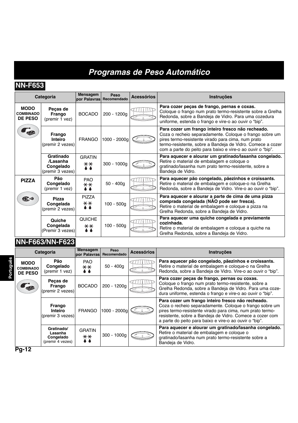 Programas de peso automático, Pg-12 | Panasonic NNF663 User Manual | Page 129 / 175