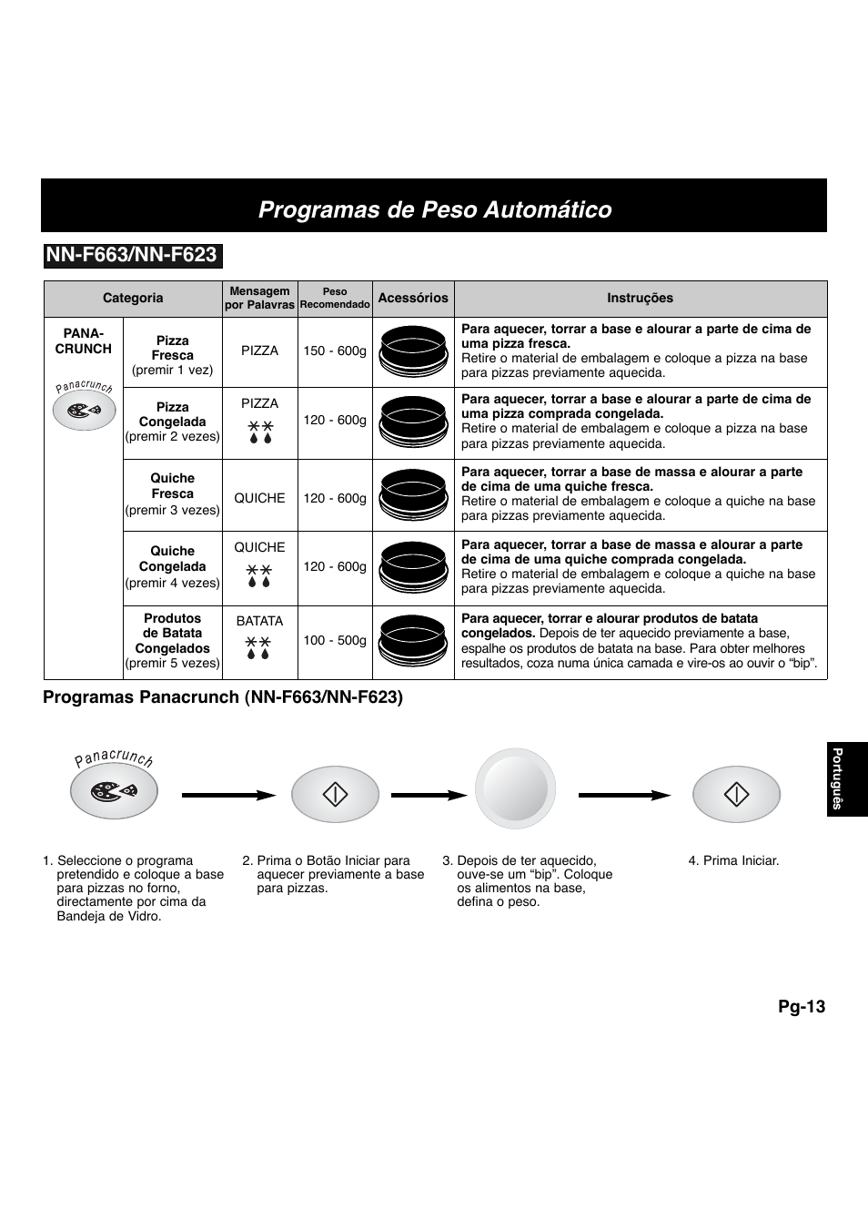 Programas de peso automático, Pg-13 | Panasonic NNF663 User Manual | Page 130 / 175