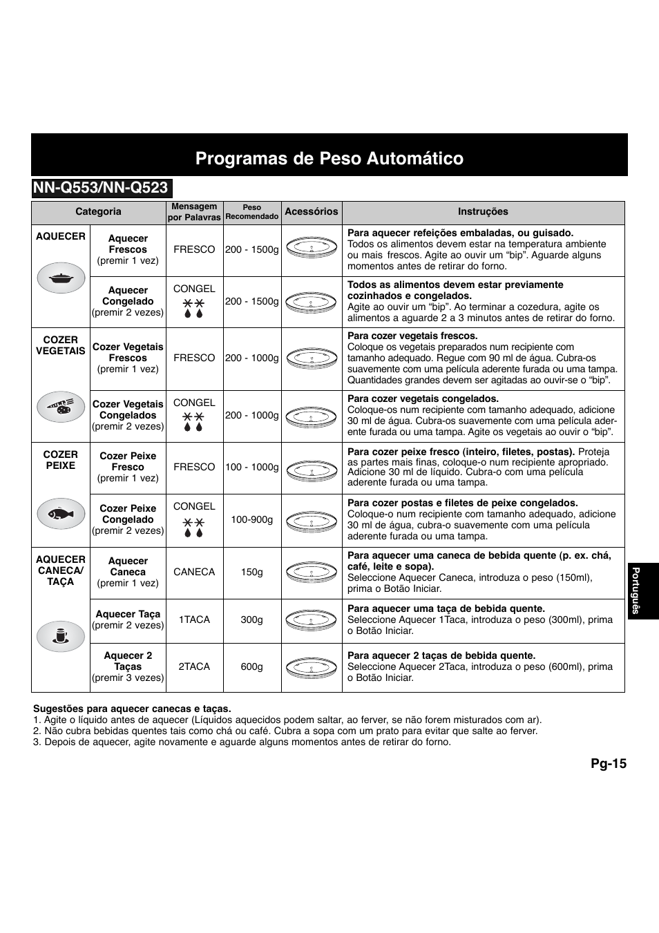 Programas de peso automático, Pg-15 | Panasonic NNF663 User Manual | Page 132 / 175