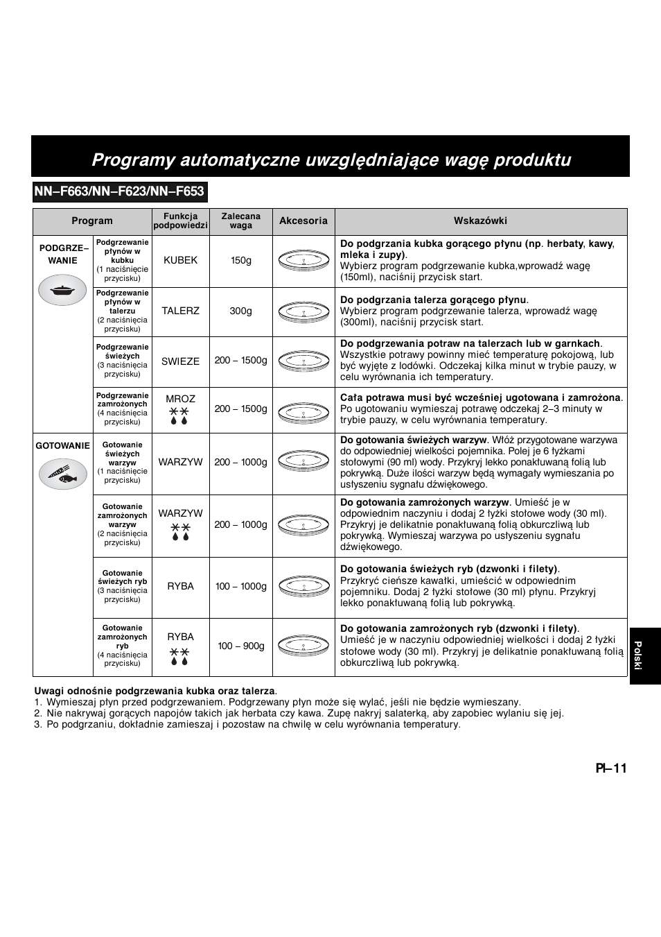 Programy automatyczne uwzględniające wagę produktu, Pl-11 | Panasonic NNF663 User Manual | Page 147 / 175