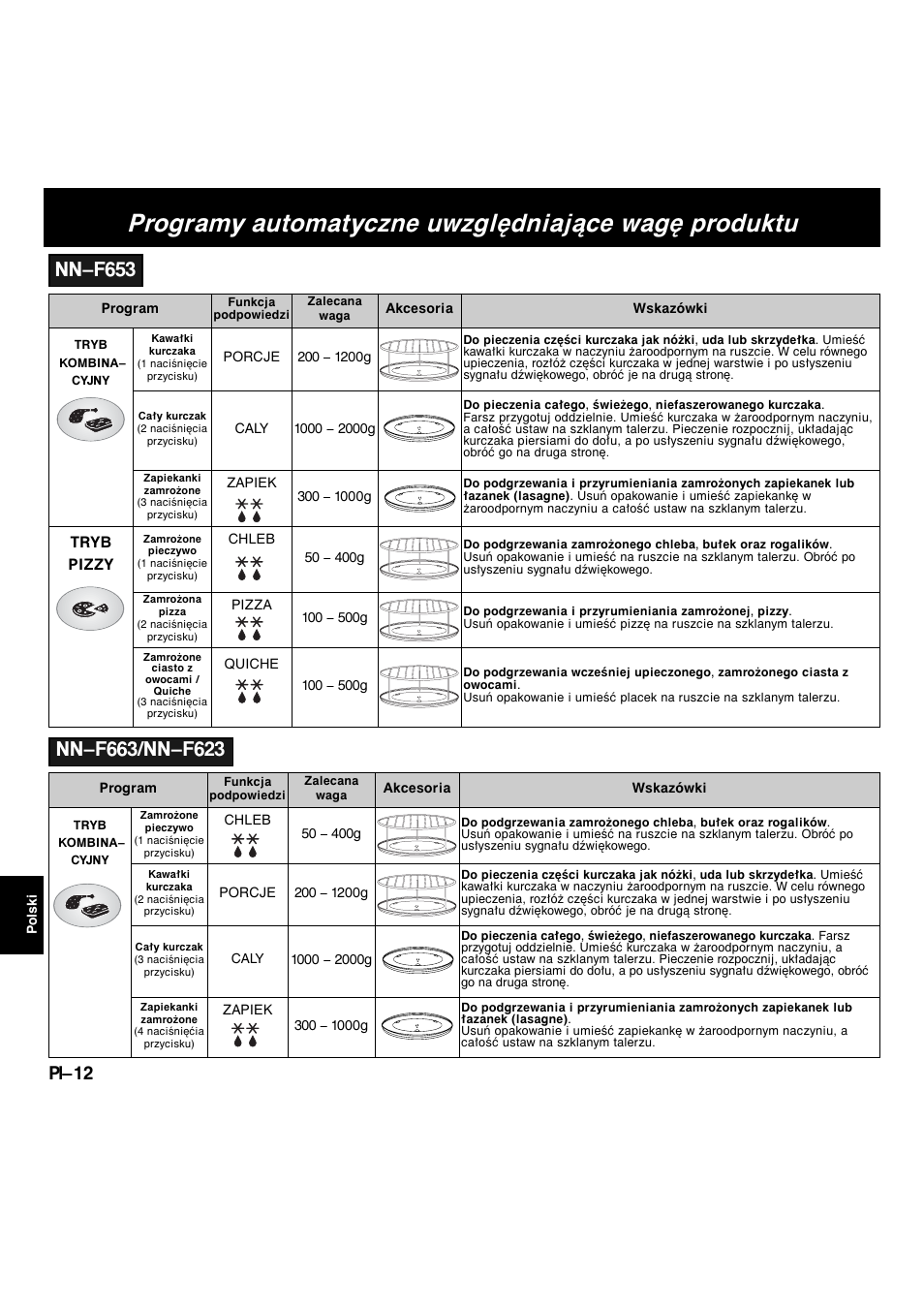 Programy automatyczne uwzględniające wagę produktu, Nn-f653, Pl-12 | Tryb pizzy | Panasonic NNF663 User Manual | Page 148 / 175