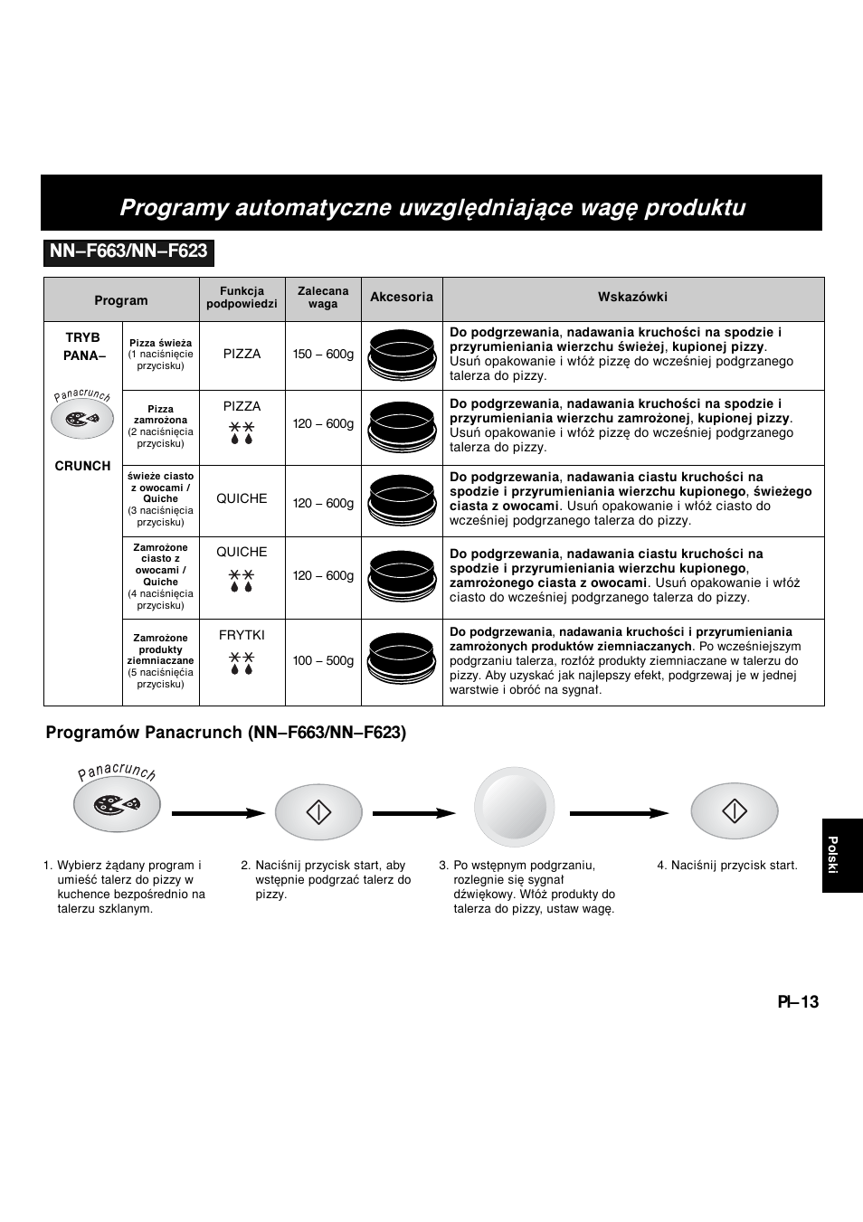 Programy automatyczne uwzględniające wagę produktu, Pl-13 | Panasonic NNF663 User Manual | Page 149 / 175