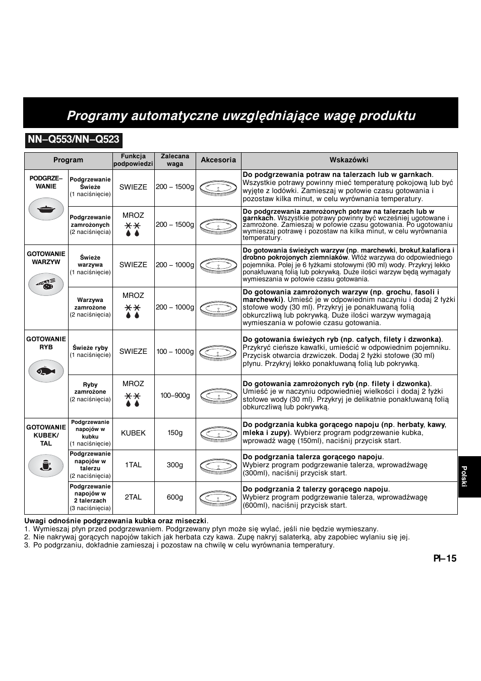 Programy automatyczne uwzględniające wagę produktu, Pl-15 | Panasonic NNF663 User Manual | Page 151 / 175