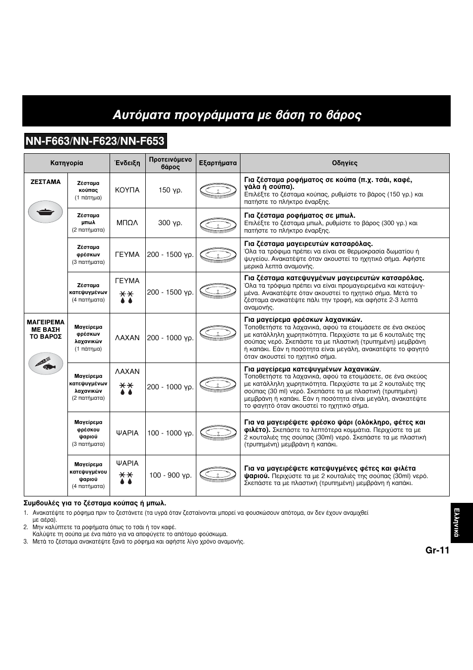 Ùfiì·щ· ъфбъ¿мм·щ· мв ‚¿ыл щф ‚¿ъф, Gr-11 | Panasonic NNF663 User Manual | Page 166 / 175