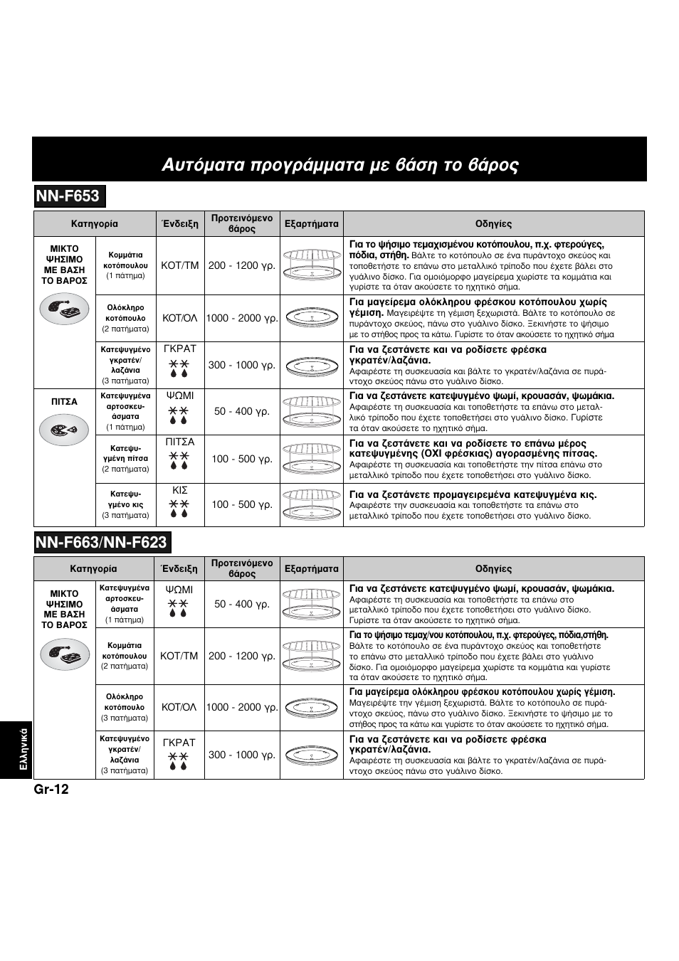 Ùfiì·щ· ъфбъ¿мм·щ· мв ‚¿ыл щф ‚¿ъф, Gr-12 | Panasonic NNF663 User Manual | Page 167 / 175