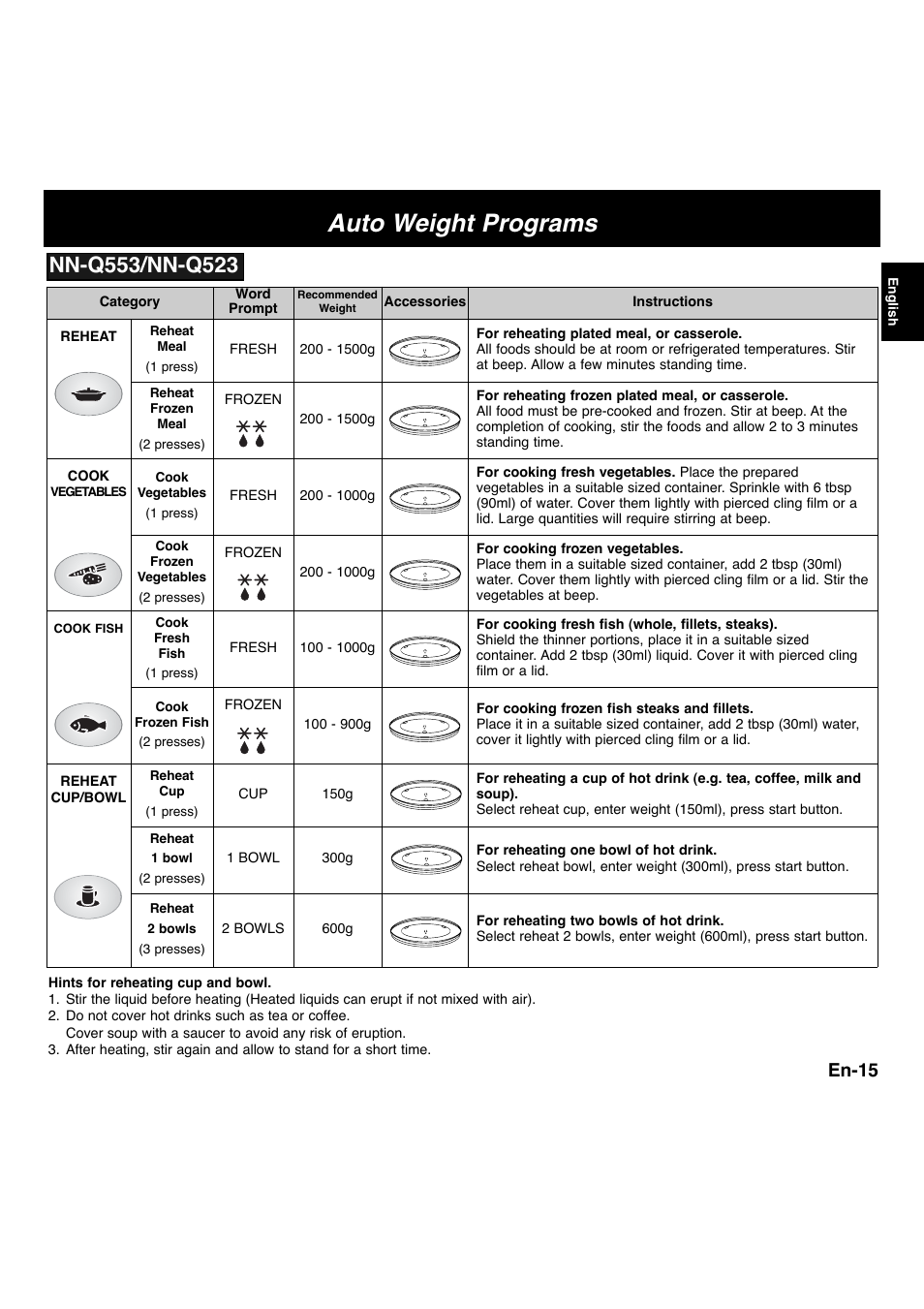 Auto weight programs, En-15 | Panasonic NNF663 User Manual | Page 17 / 175