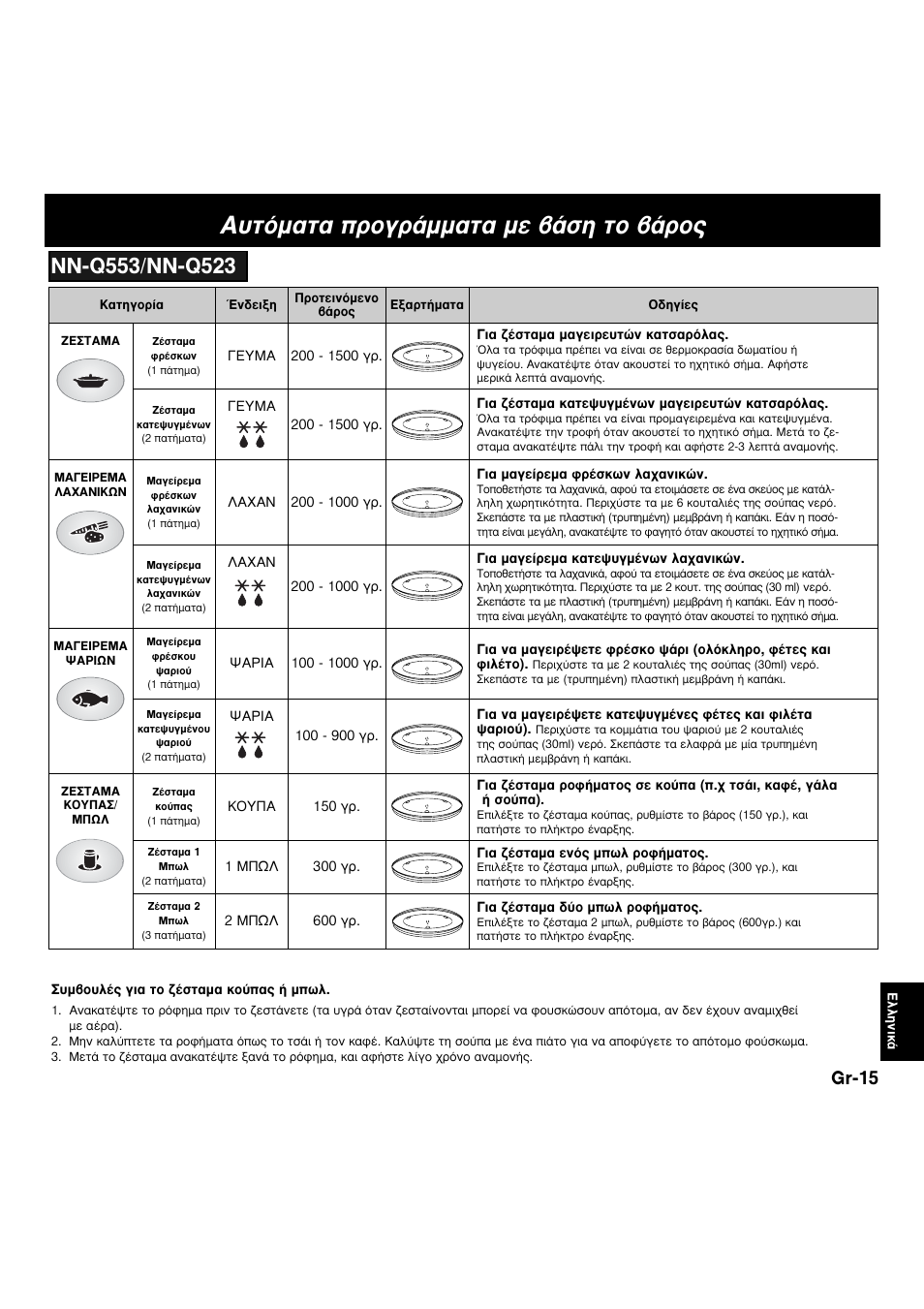 Ùfiì·щ· ъфбъ¿мм·щ· мв ‚¿ыл щф ‚¿ъф, Gr-15 | Panasonic NNF663 User Manual | Page 170 / 175