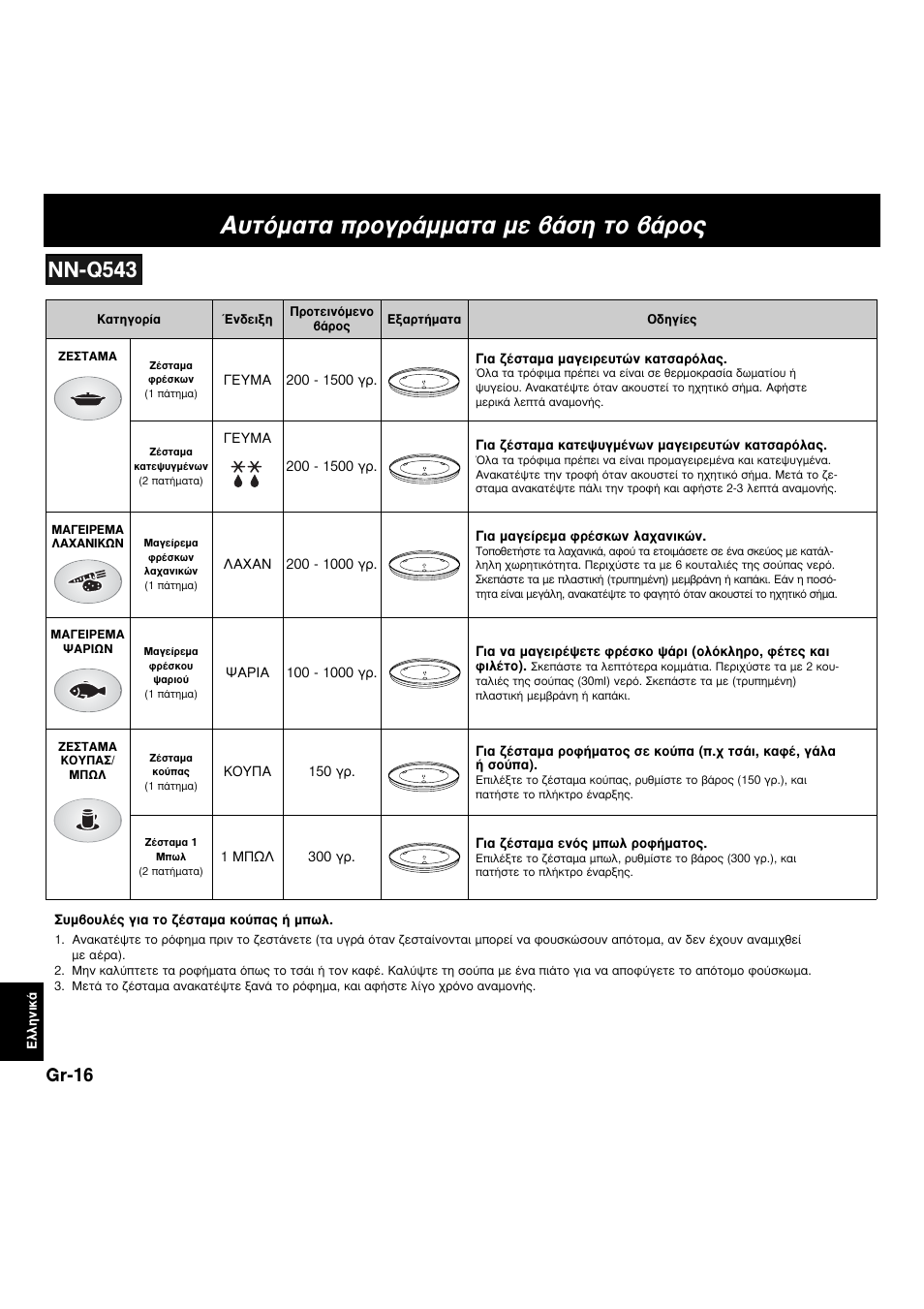 Ùfiì·щ· ъфбъ¿мм·щ· мв ‚¿ыл щф ‚¿ъф, Nn-q543, Gr-16 | Panasonic NNF663 User Manual | Page 171 / 175