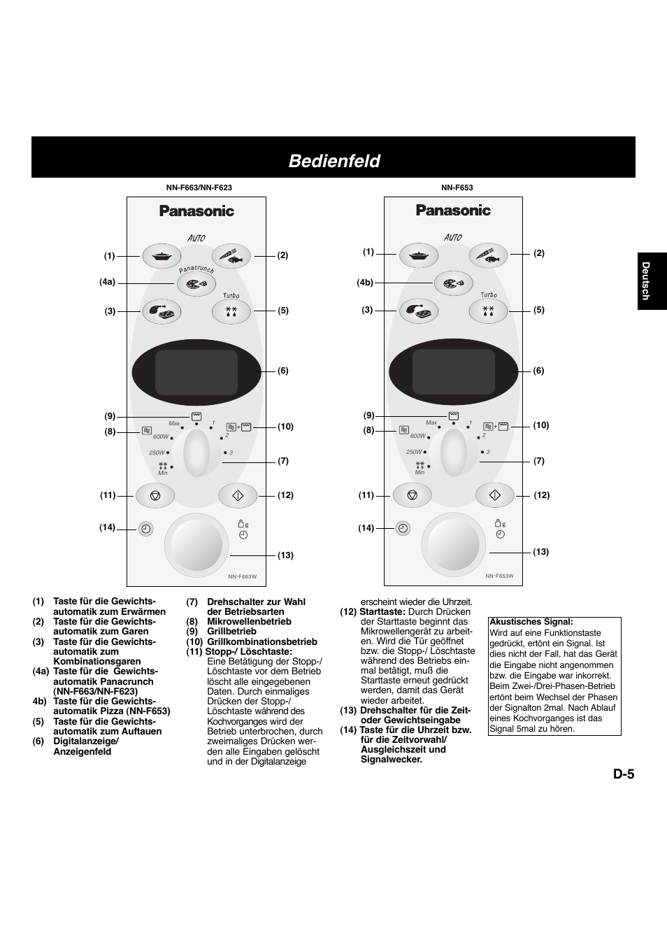 Bedienfeld | Panasonic NNF663 User Manual | Page 26 / 175