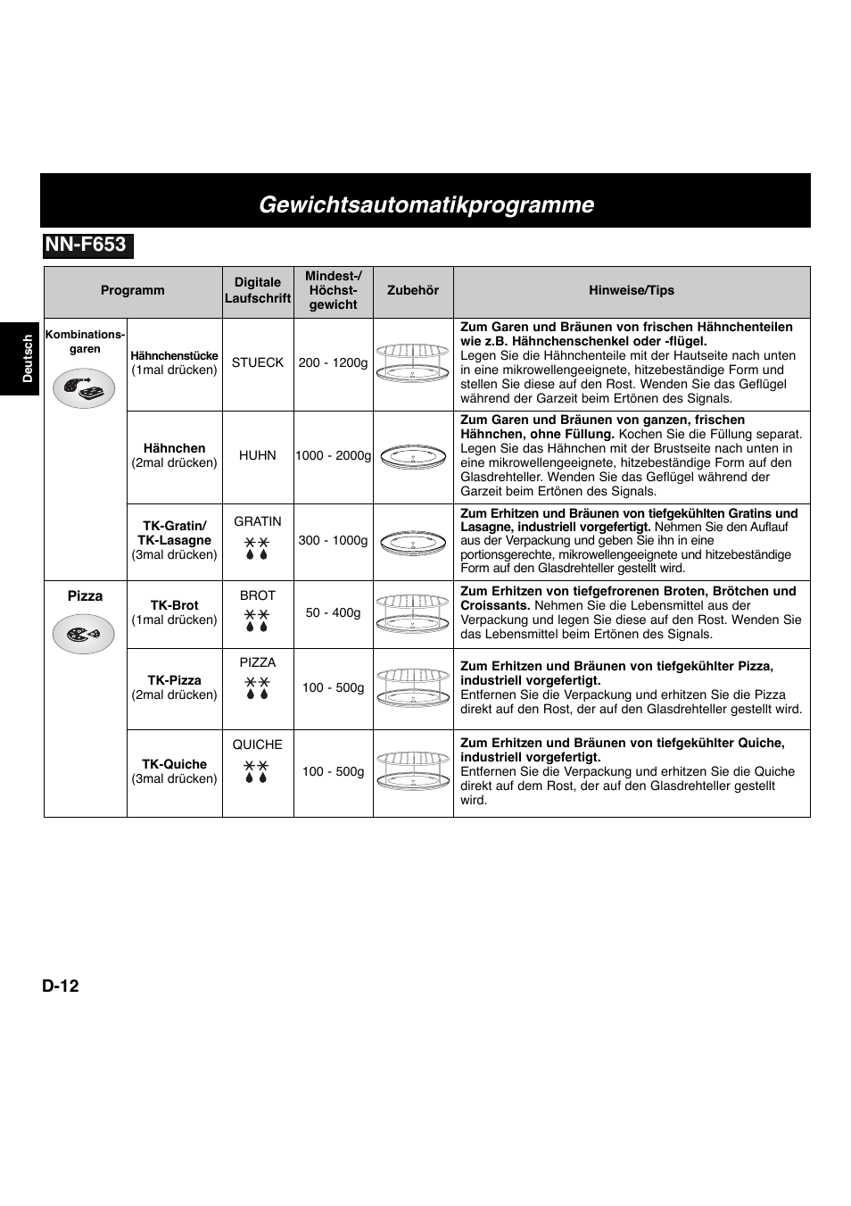 Gewichtsautomatikprogramme, Nn-f653, D-12 | Panasonic NNF663 User Manual | Page 33 / 175