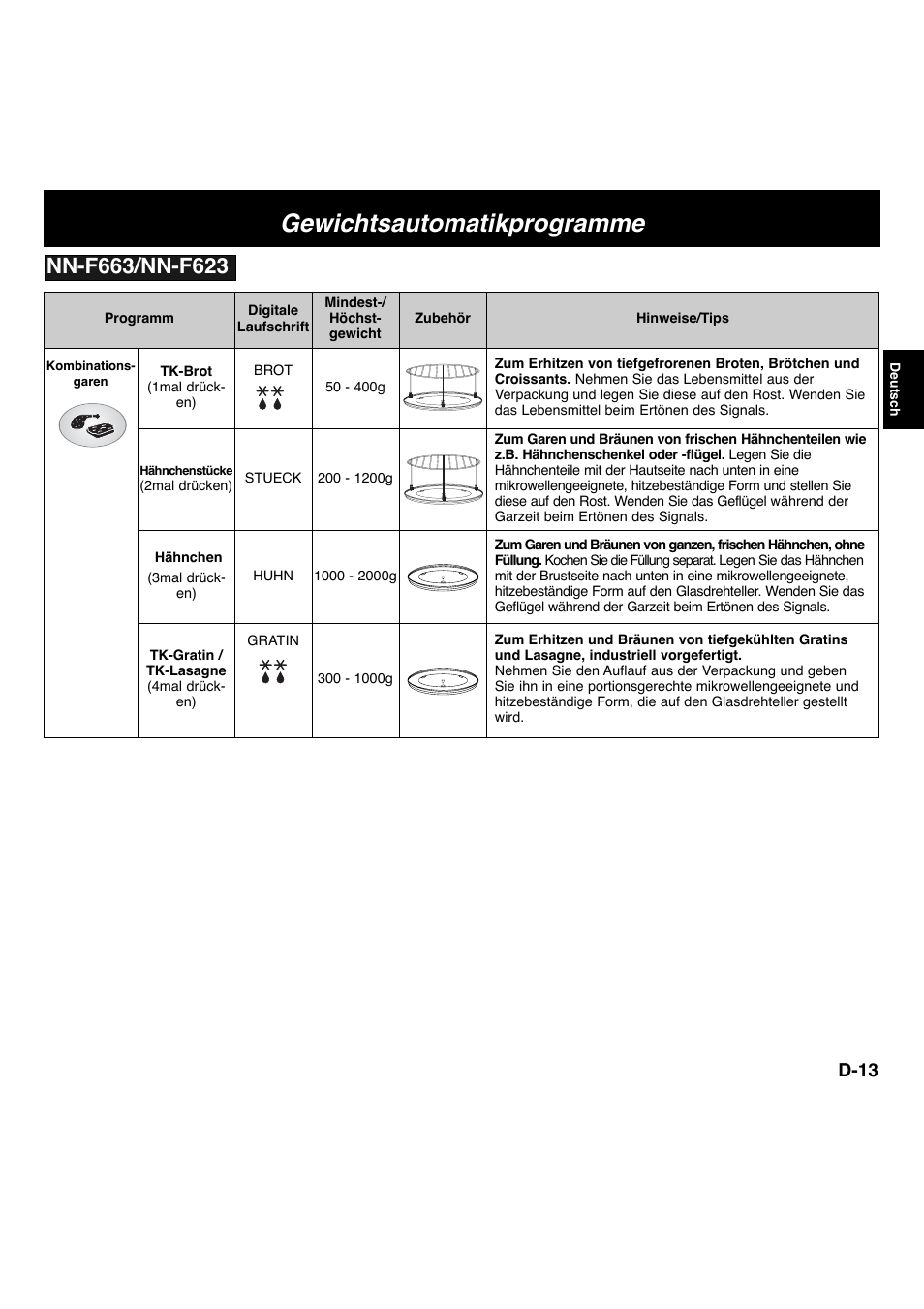 Gewichtsautomatikprogramme, D-13 | Panasonic NNF663 User Manual | Page 34 / 175