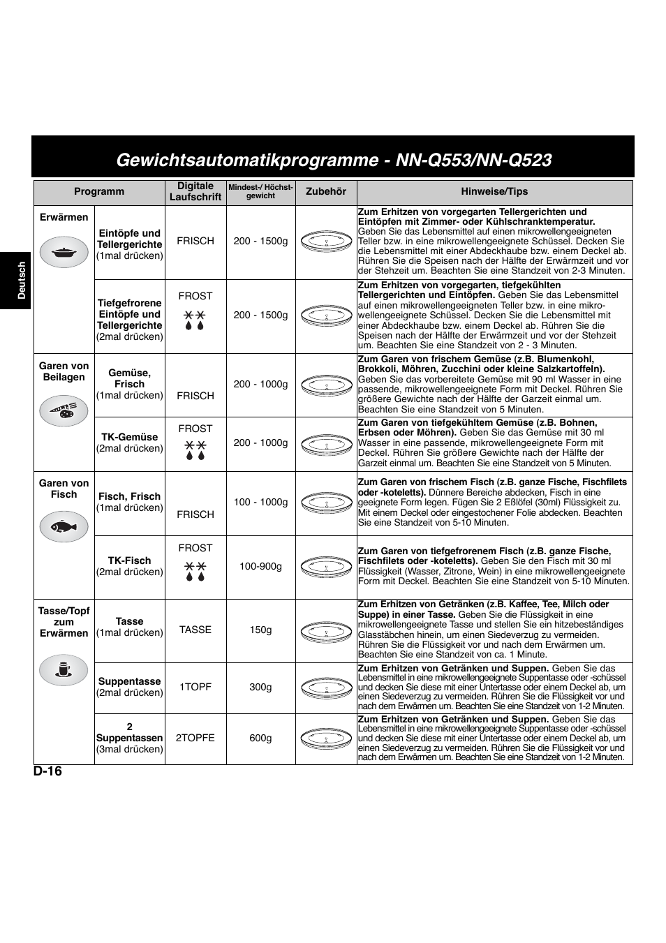 D-16 | Panasonic NNF663 User Manual | Page 37 / 175