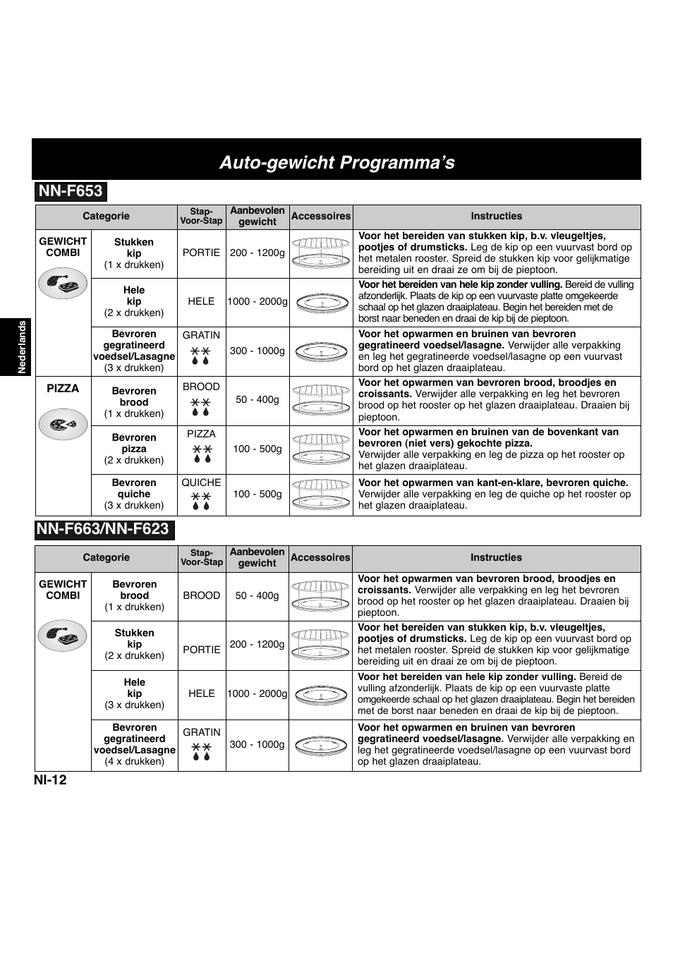 Auto-gewicht programma’s, Nl-12 | Panasonic NNF663 User Manual | Page 53 / 175