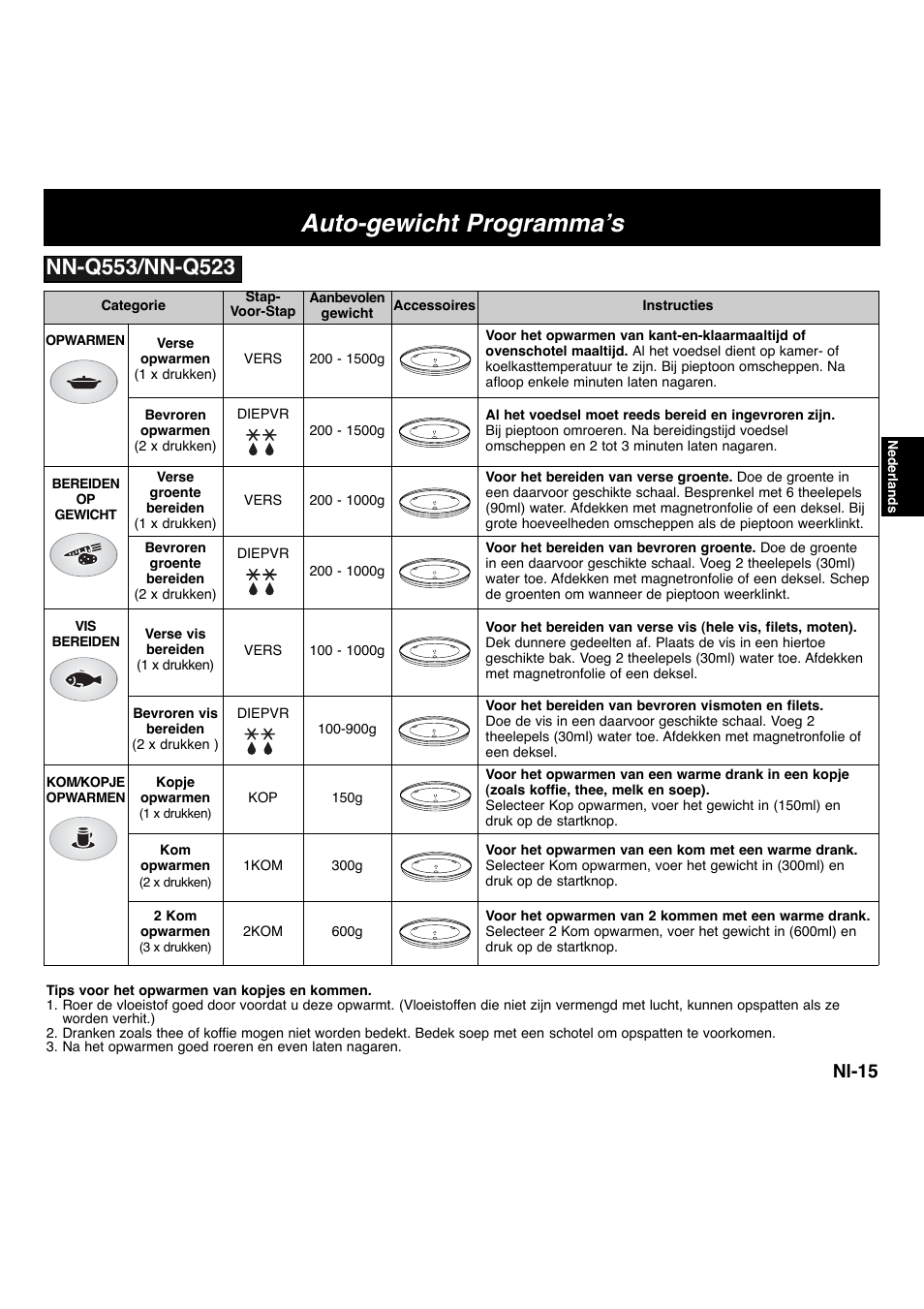 Auto-gewicht programma’s, Nl-15 | Panasonic NNF663 User Manual | Page 56 / 175