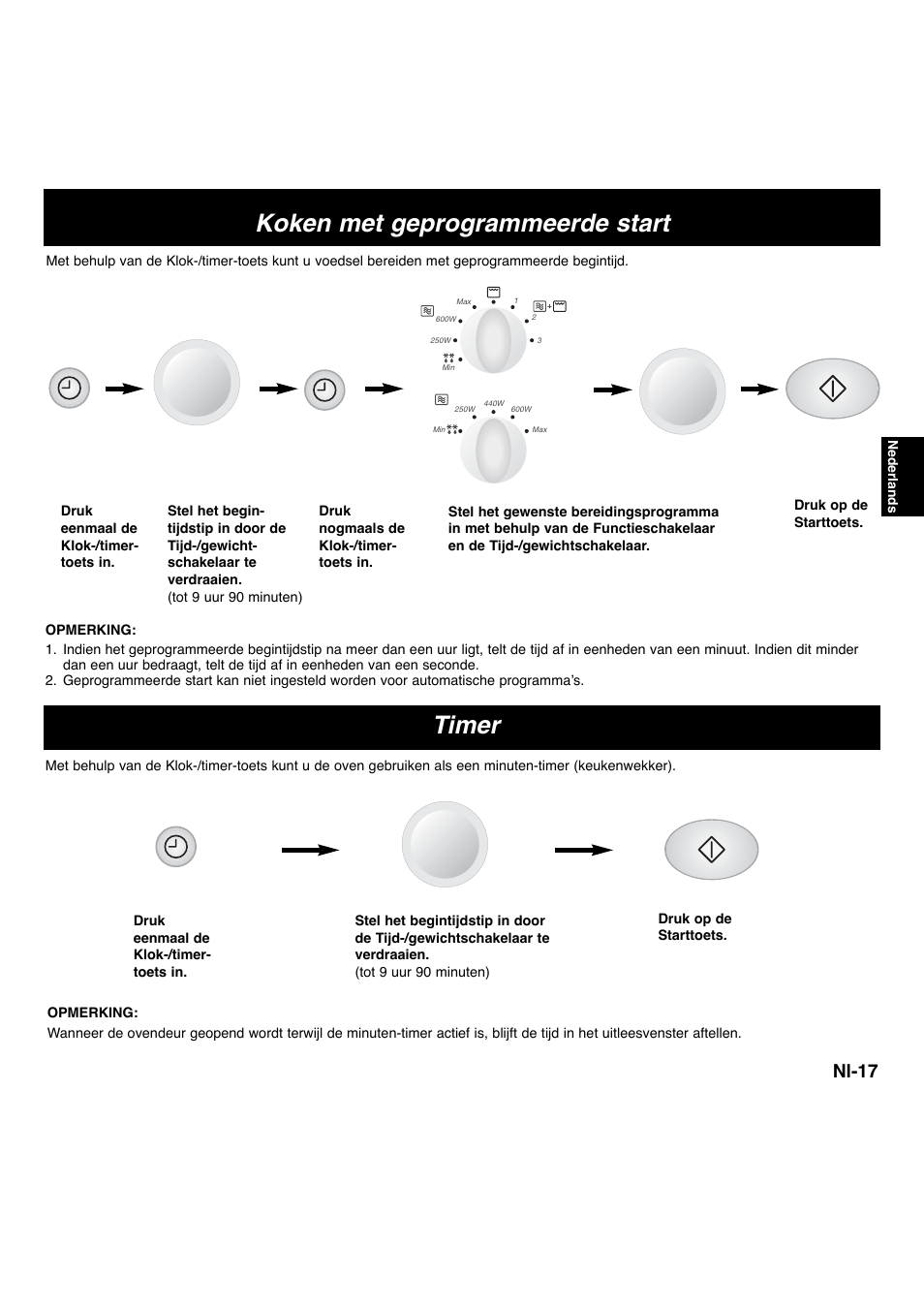 Koken met geprogrammeerde start, Timer, Nl-17 | Panasonic NNF663 User Manual | Page 58 / 175