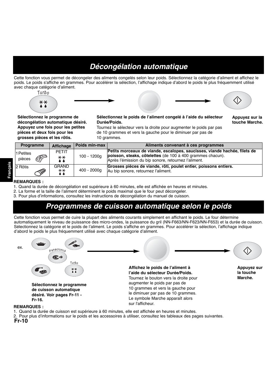 Décongélation automatique, Programmes de cuisson automatique selon le poids, Fr-10 | Panasonic NNF663 User Manual | Page 70 / 175