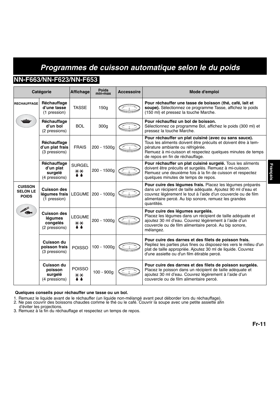 Fr-11 | Panasonic NNF663 User Manual | Page 71 / 175