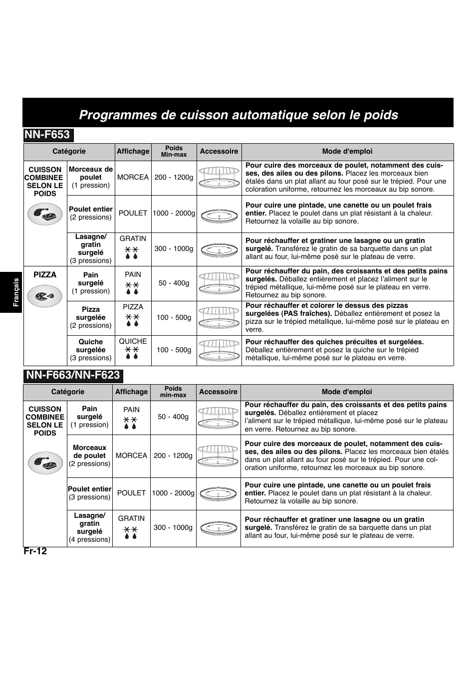 Programmes de cuisson automatique selon le poids, Fr-12 | Panasonic NNF663 User Manual | Page 72 / 175