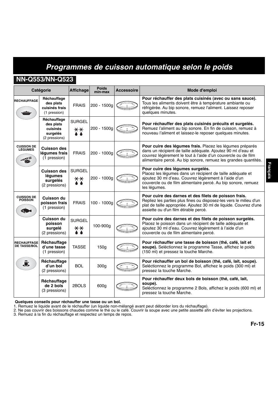 Programmes de cuisson automatique selon le poids, Fr-15 | Panasonic NNF663 User Manual | Page 75 / 175