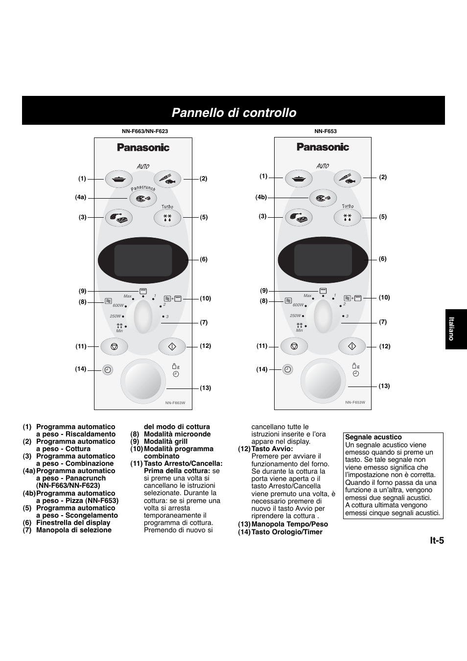 Pannello di controllo, It-5 | Panasonic NNF663 User Manual | Page 84 / 175