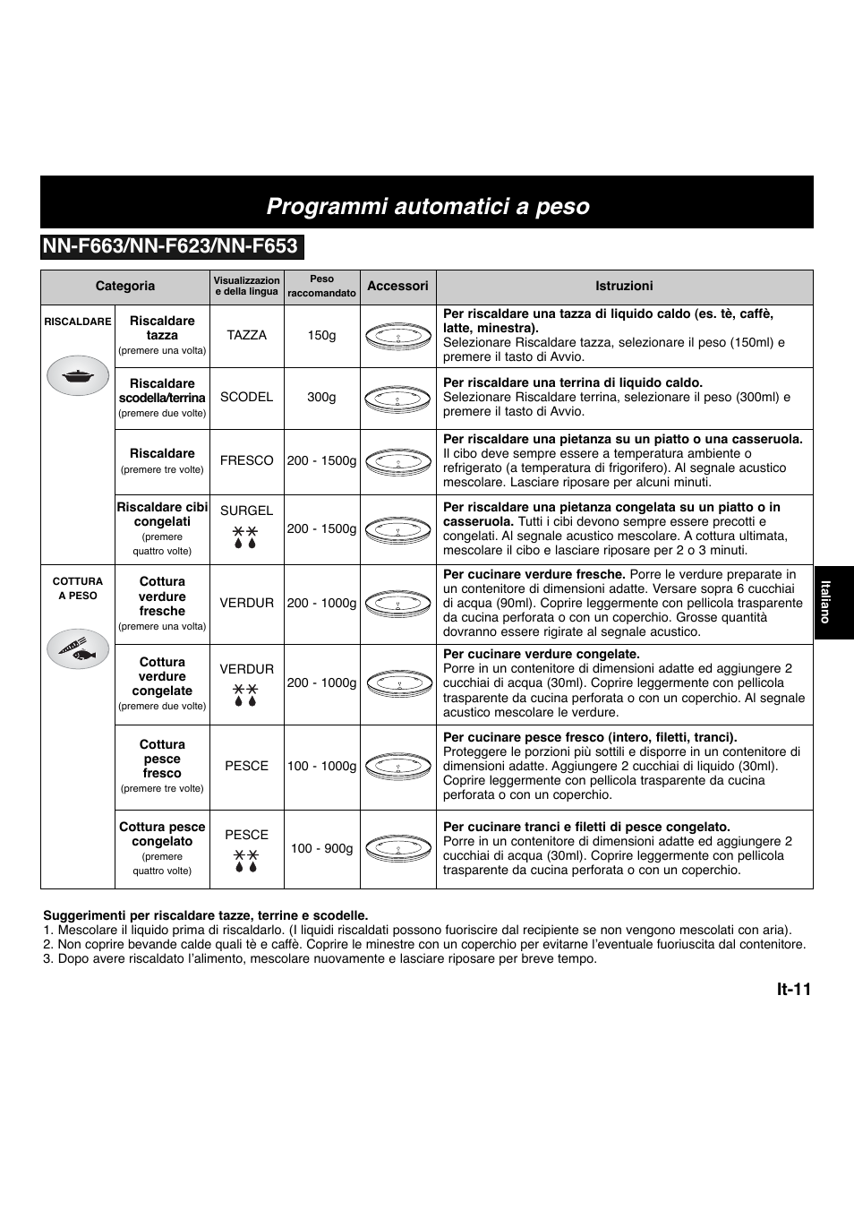 Programmi automatici a peso, It-11 | Panasonic NNF663 User Manual | Page 90 / 175