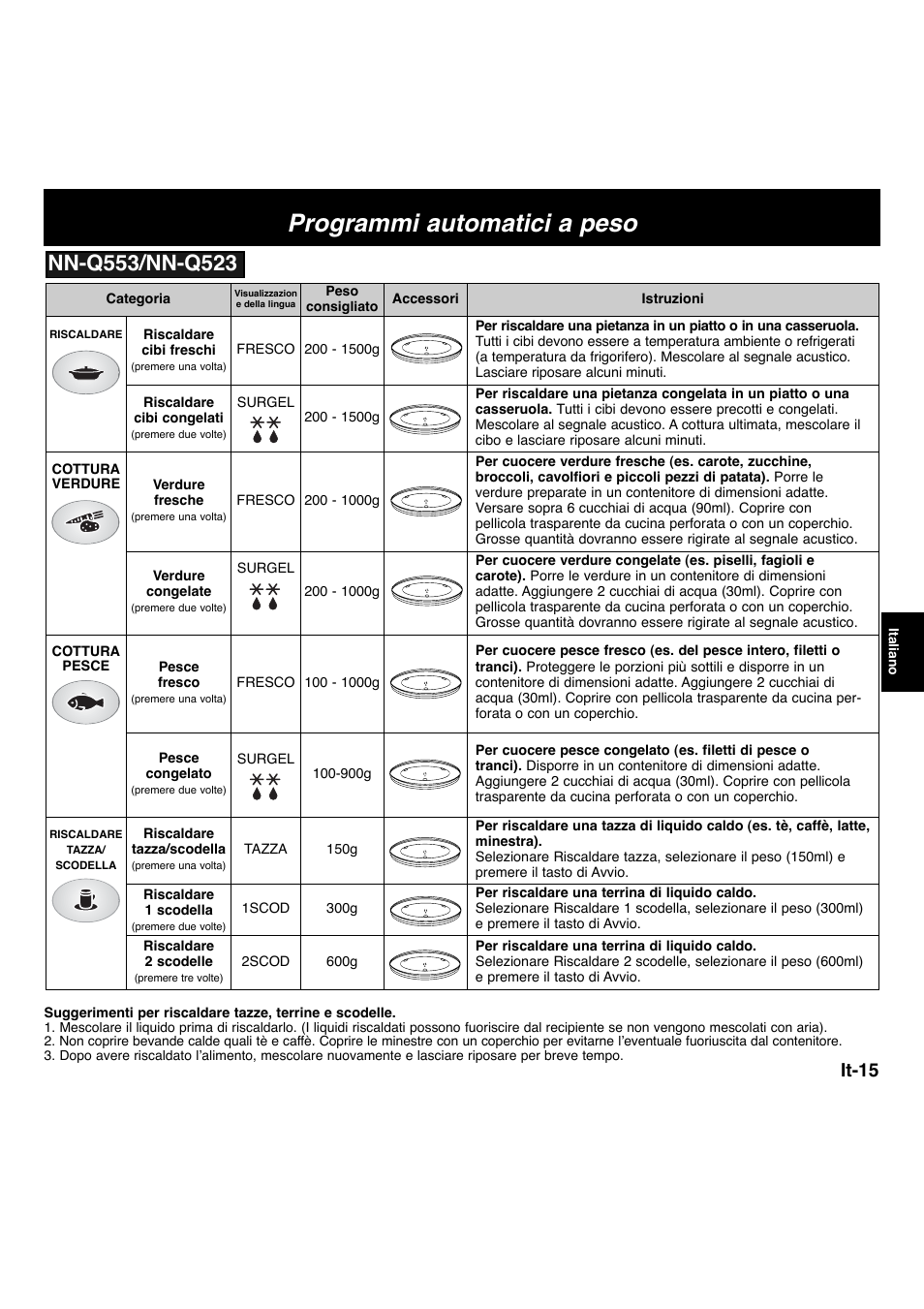 Programmi automatici a peso, It-15 | Panasonic NNF663 User Manual | Page 94 / 175