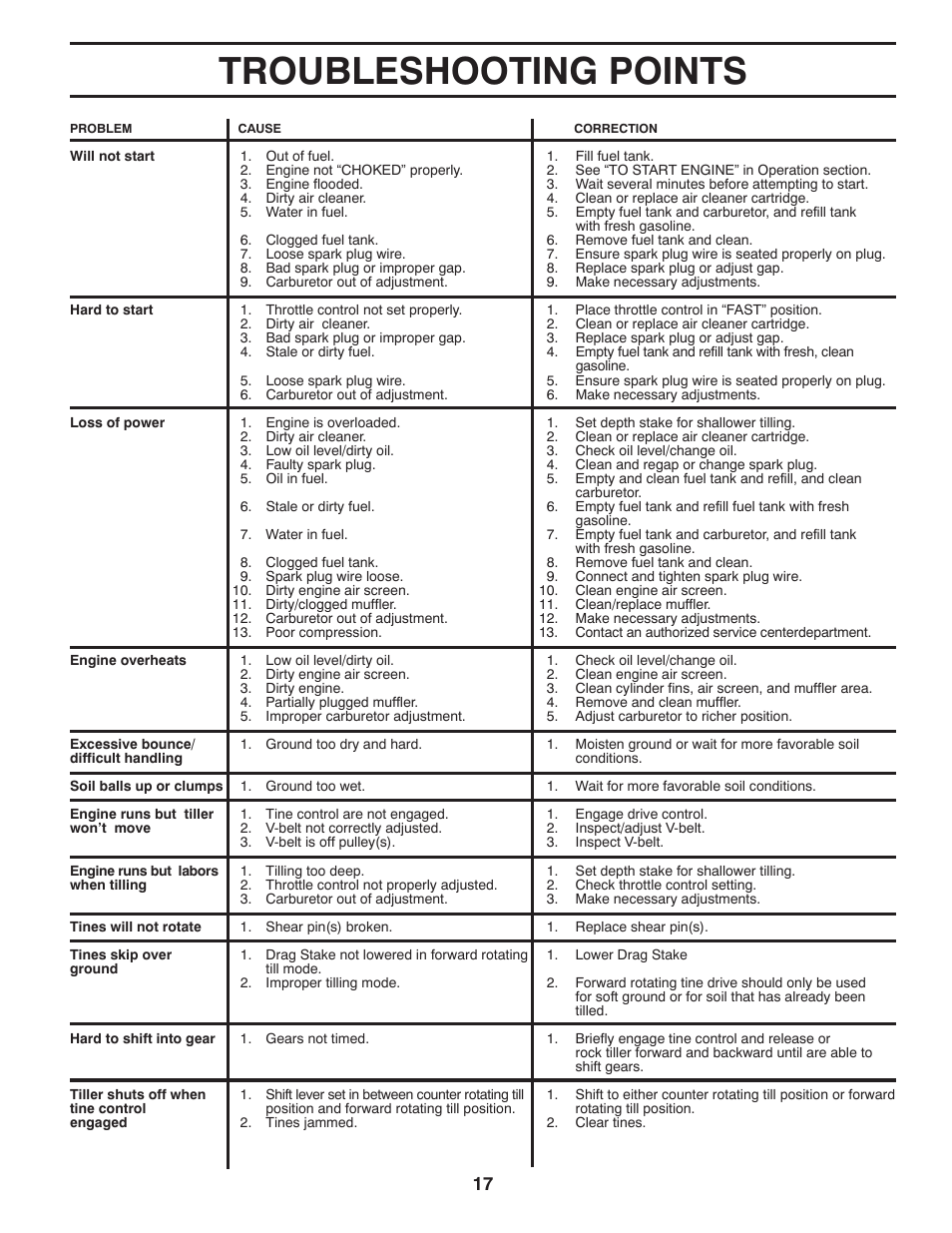 Troubleshooting points | Ariens 90102800 User Manual | Page 17 / 34