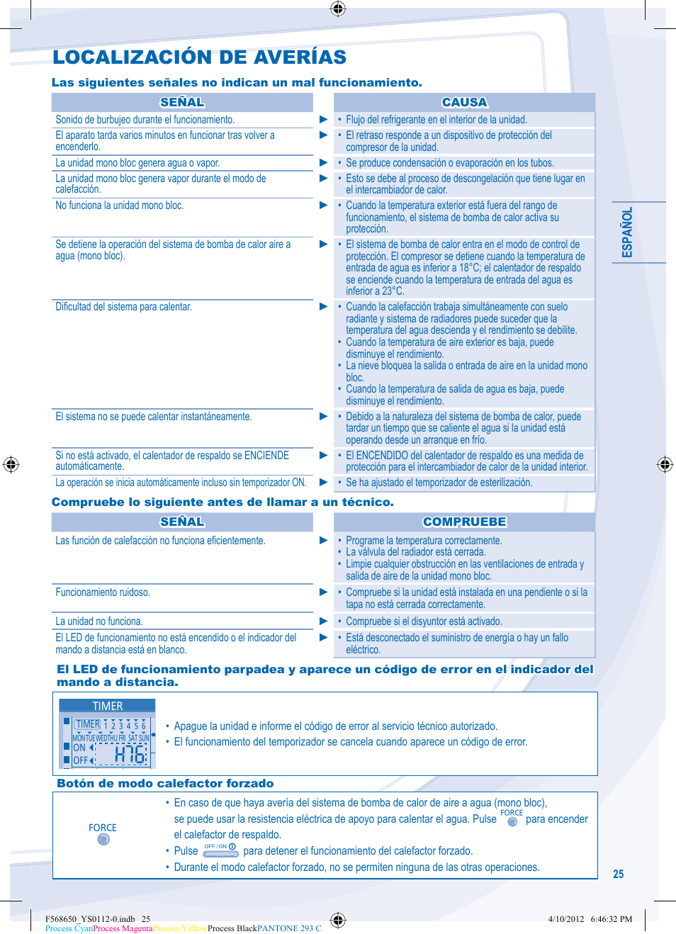 Localización de averías | Panasonic WHMDF16C6E5 User Manual | Page 25 / 76