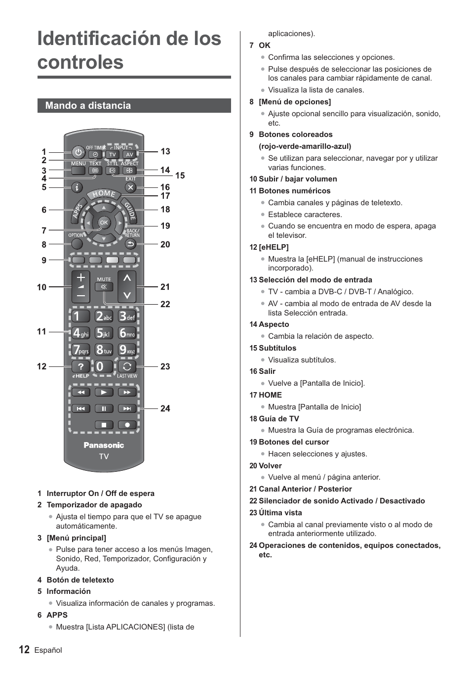 Identificación de los controles, Mando a distancia | Panasonic TX24AS500E User Manual | Page 32 / 80