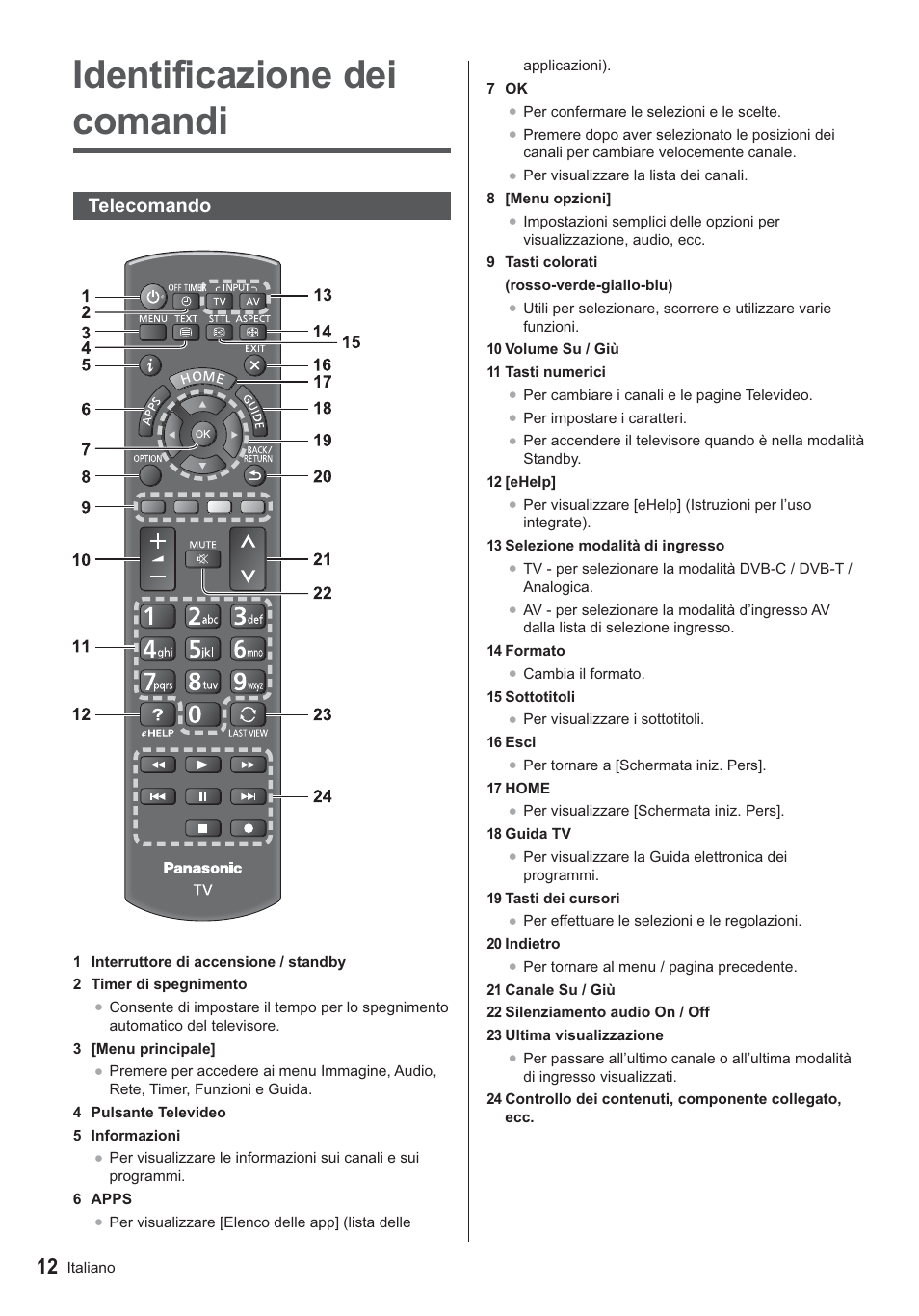 Identificazione dei comandi, Telecomando | Panasonic TX24AS500E User Manual | Page 52 / 80